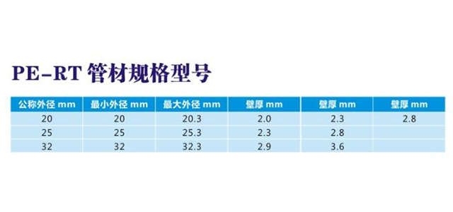 PE-RT管材规格型号